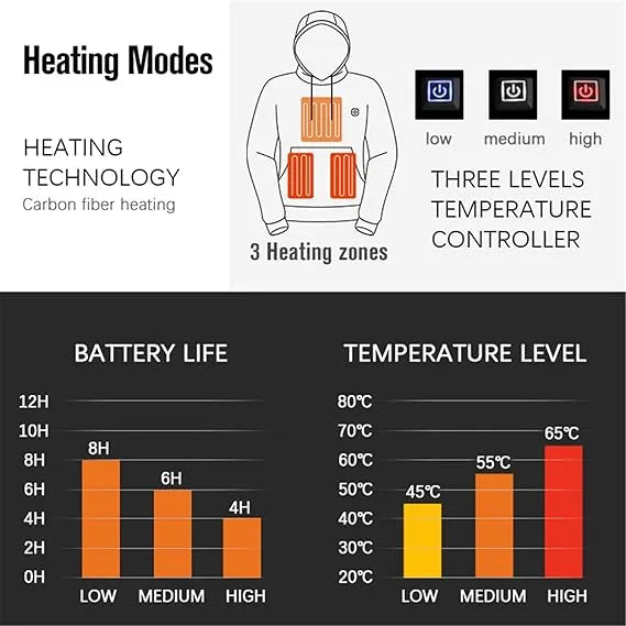 Crestsport™ LAST DAY 50% OFF - 🎁 Unisex Heated Hoodie